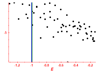 Strength function log